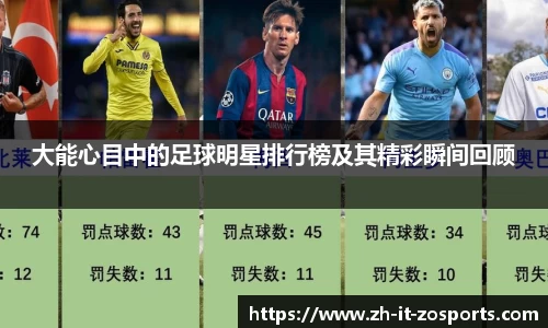 大能心目中的足球明星排行榜及其精彩瞬间回顾