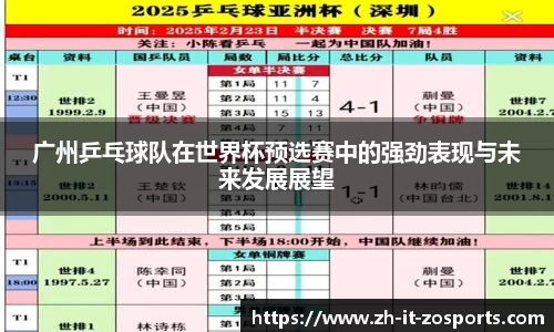 广州乒乓球队在世界杯预选赛中的强劲表现与未来发展展望