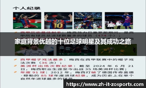 家庭背景优越的十位足球明星及其成功之路